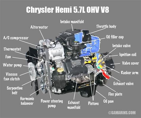 5 7 hemi engine parts diagram 